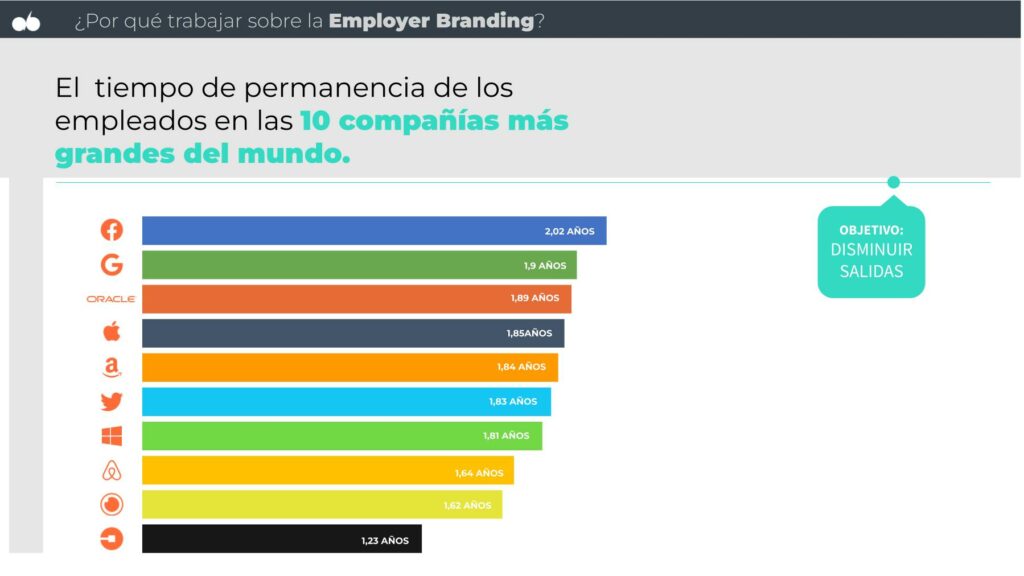 Por qué trabajar sobre la marca empleadora