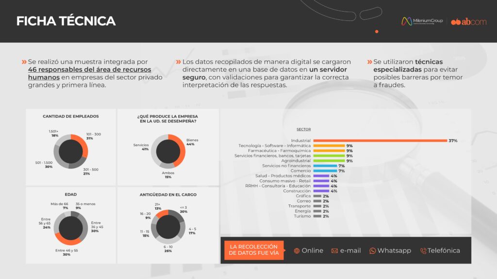 Estudio Marca Empleadora